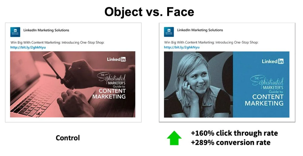 Comparison of two LinkedIn ads. Left shows a laptop and paper (control). Right shows a woman smiling (test). The test ad has +160% click-through rate and +289% conversion rate improvements.