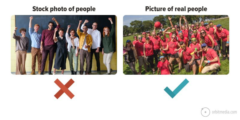 Two images compared: Left shows a posed group of diverse professionals indoors labeled "stock photo of people." Right depicts a casual outdoor group with a red ball, labeled "picture of real people.