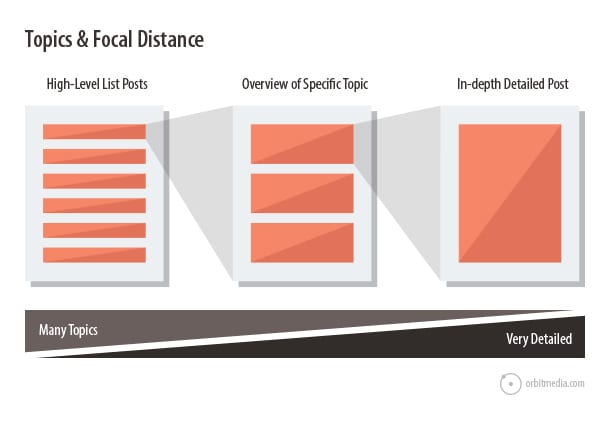 marketing-diagram1