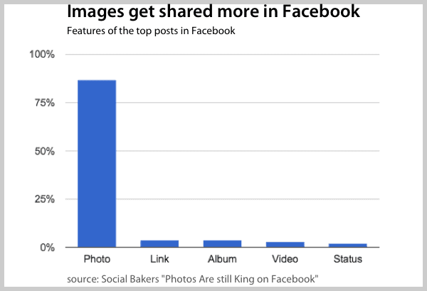 FB-Chart