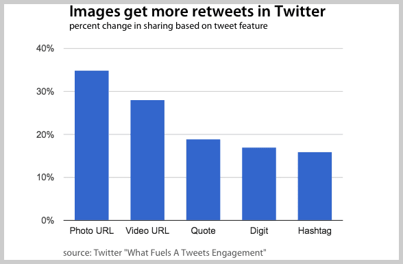 15 Blog Images Best Practices For Adding Great Pictures To Every Images, Photos, Reviews