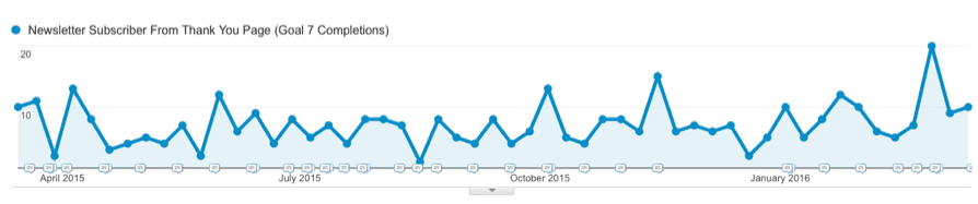 analytics-chart