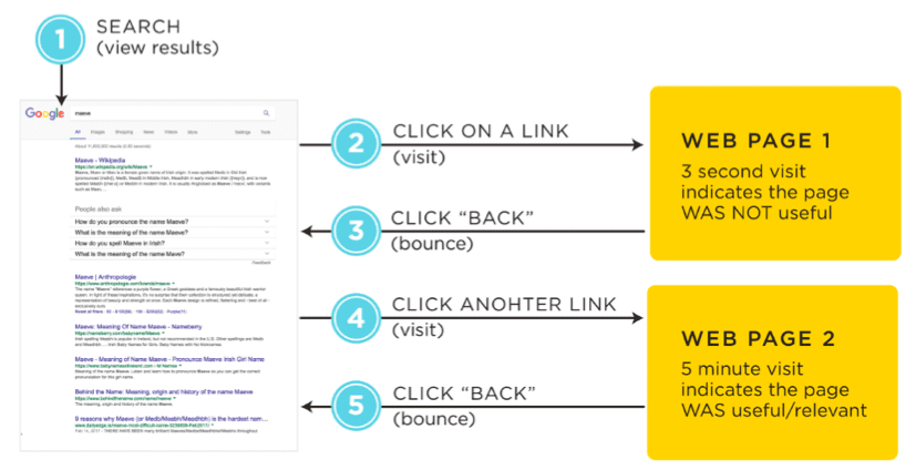 Semantic SEO. Learn how Google really works and use it for higher positions