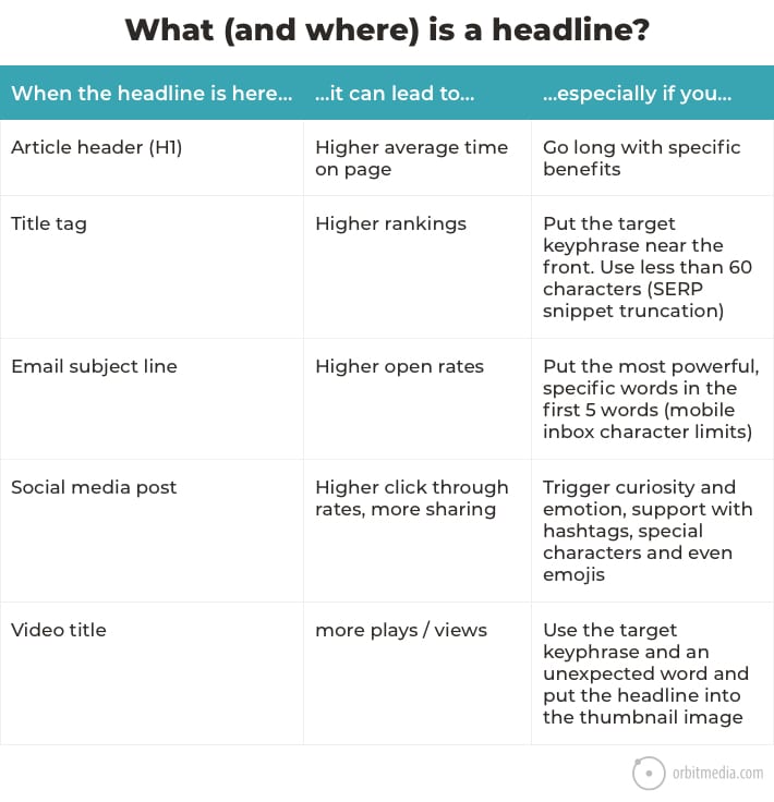 how-to-write-truly-great-headlines-plus-21-creative-headline-examples