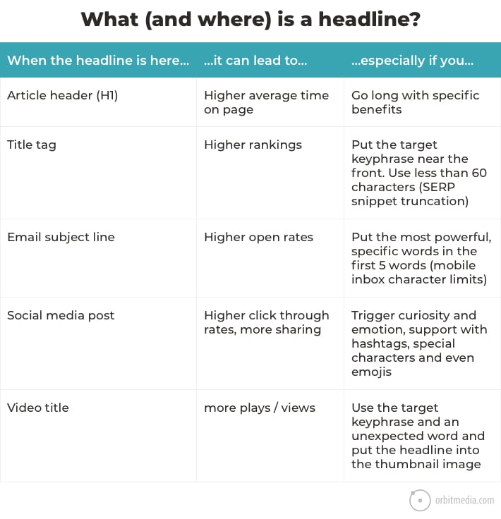 How To Write Truly Great Headlines Plus 21 Creative Headline Examples 