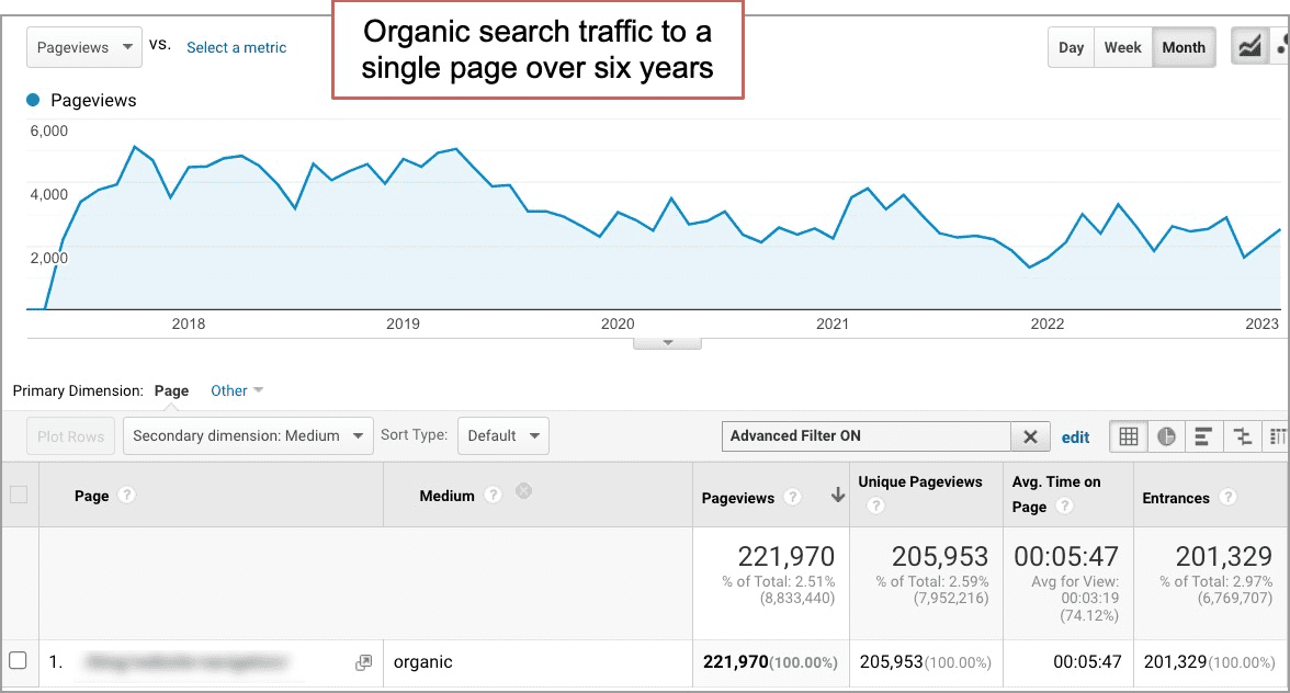 lichess.org Website Traffic, Ranking, Analytics [November 2023]
