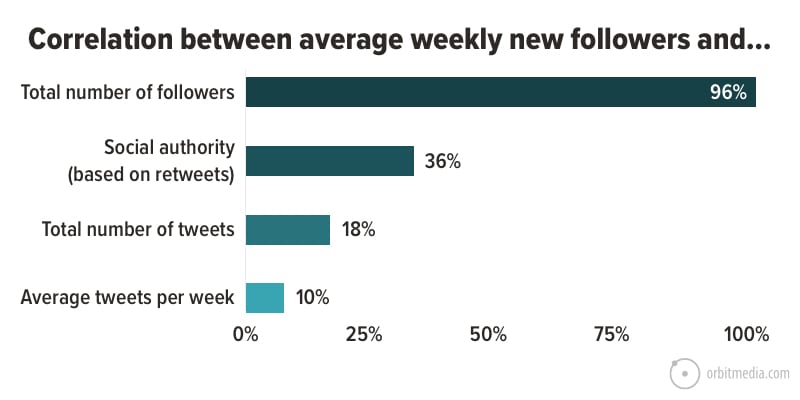 What are Super Followers? Twitter's new feature, briefly explained