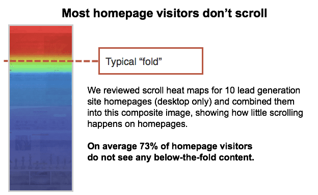 scrollmap for homepage