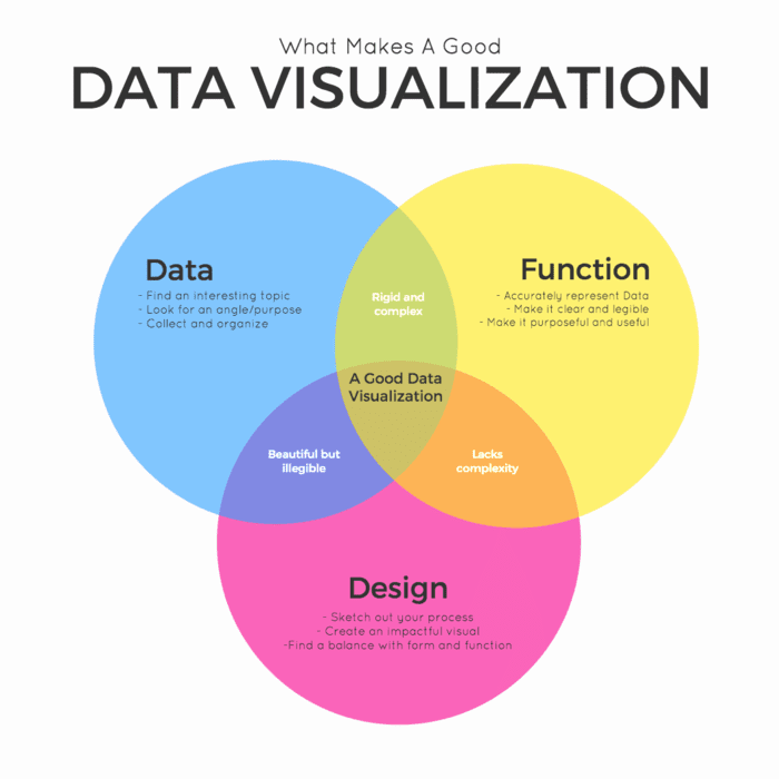 visual representation applications