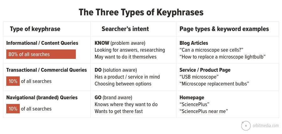 how to write keyword in research paper