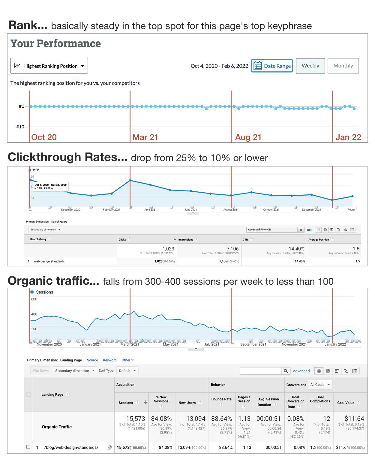 anihub.tv Traffic Analytics, Ranking Stats & Tech Stack
