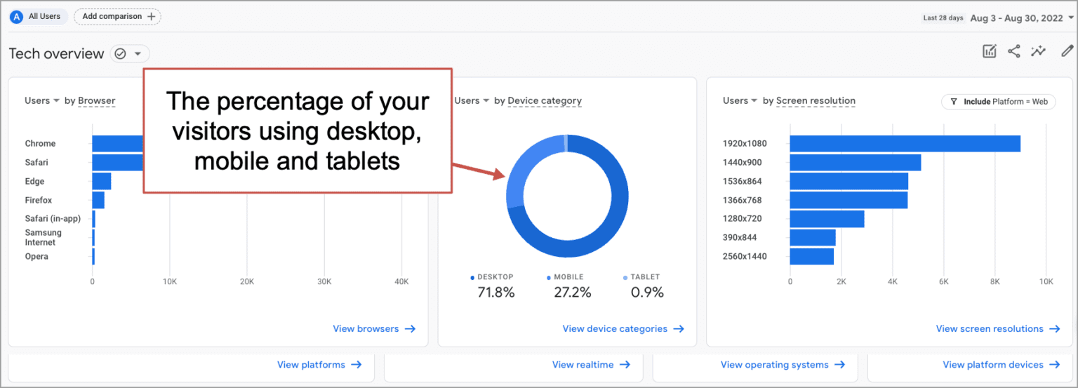 Website Navigation Best Practices - 9 Navigation Design Tips and Warnings