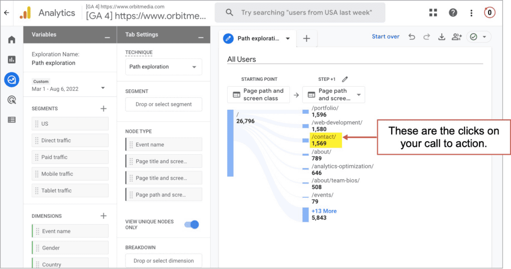 User Flow Analysis: Find the “Top Path” of Your Website with Analytics