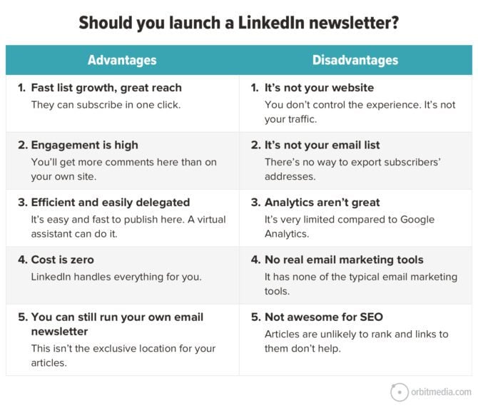 How To Start Your Own LinkedIn Newsletter: 10 Best Practices | Orbit ...