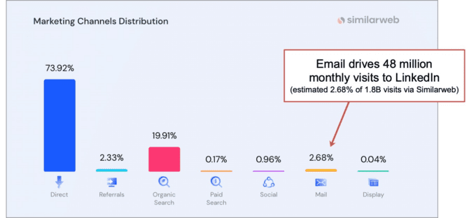 How To Start Your Own LinkedIn Newsletter: 10 Best Practices | Wildfire ...