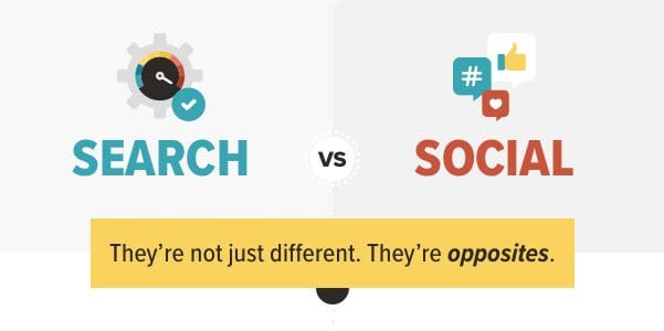 Image result for SEO vs Social Media Marketing: Which Yields Better Results? infographics