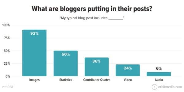 Blog Charts In The Weekly Blog