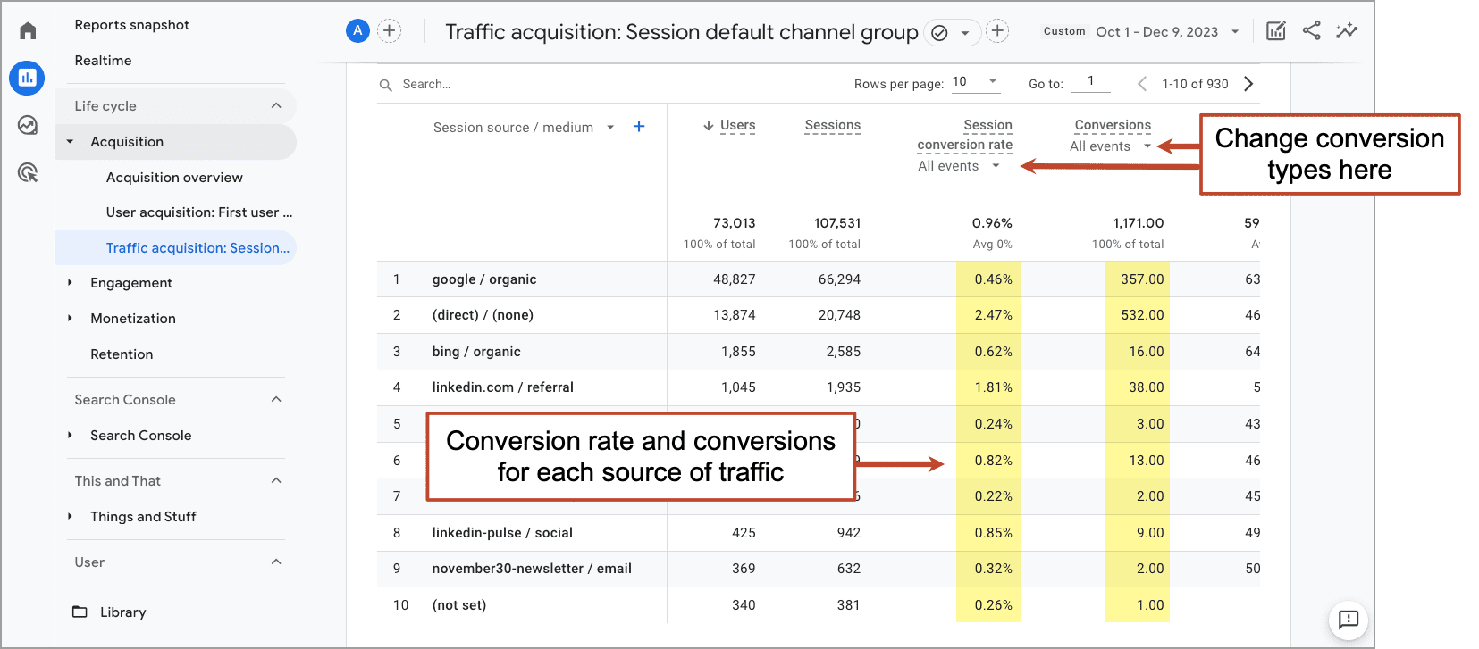 https://www.orbitmedia.com/wp-content/uploads/2023/12/conversion-rate-by-channel.png