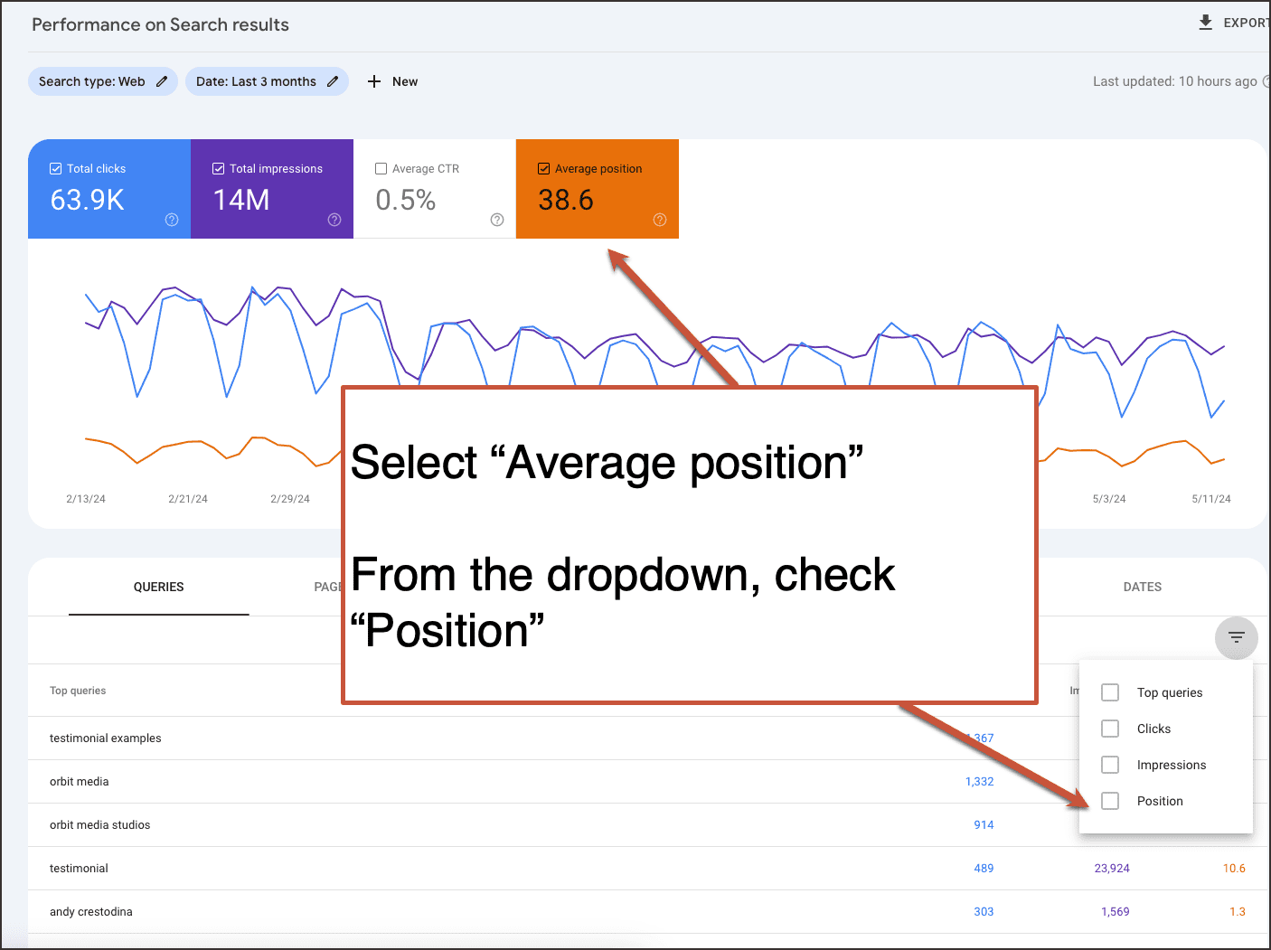 A screenshot of a performance report showcasing total clicks, impressions, average click-through rate, and average position, with an instructional overlay guiding to select "Average position" and check "Position" from the dropdown.
