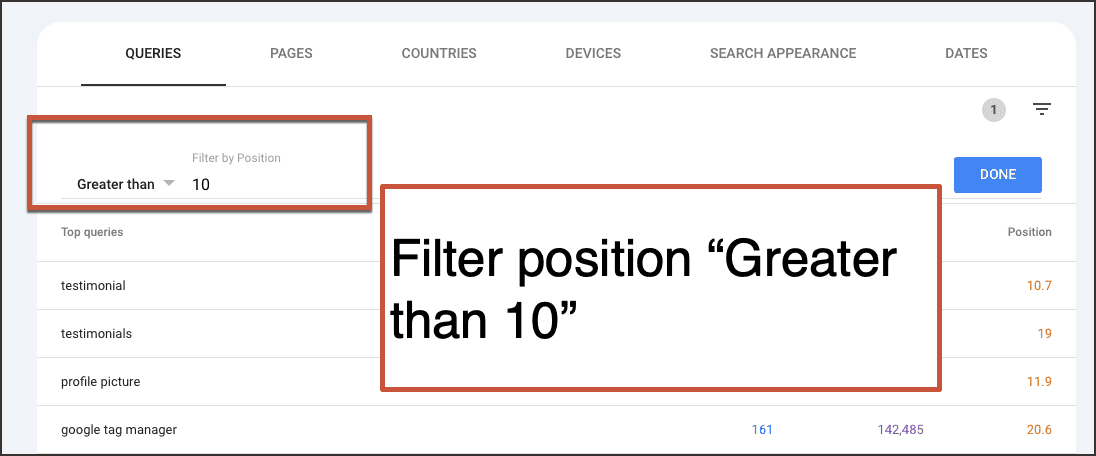 The image shows a Google Search Console filtered view with the position filter set to "Greater than 10." Queries listed include "testimonials," "profile picture," and "google tag manager.