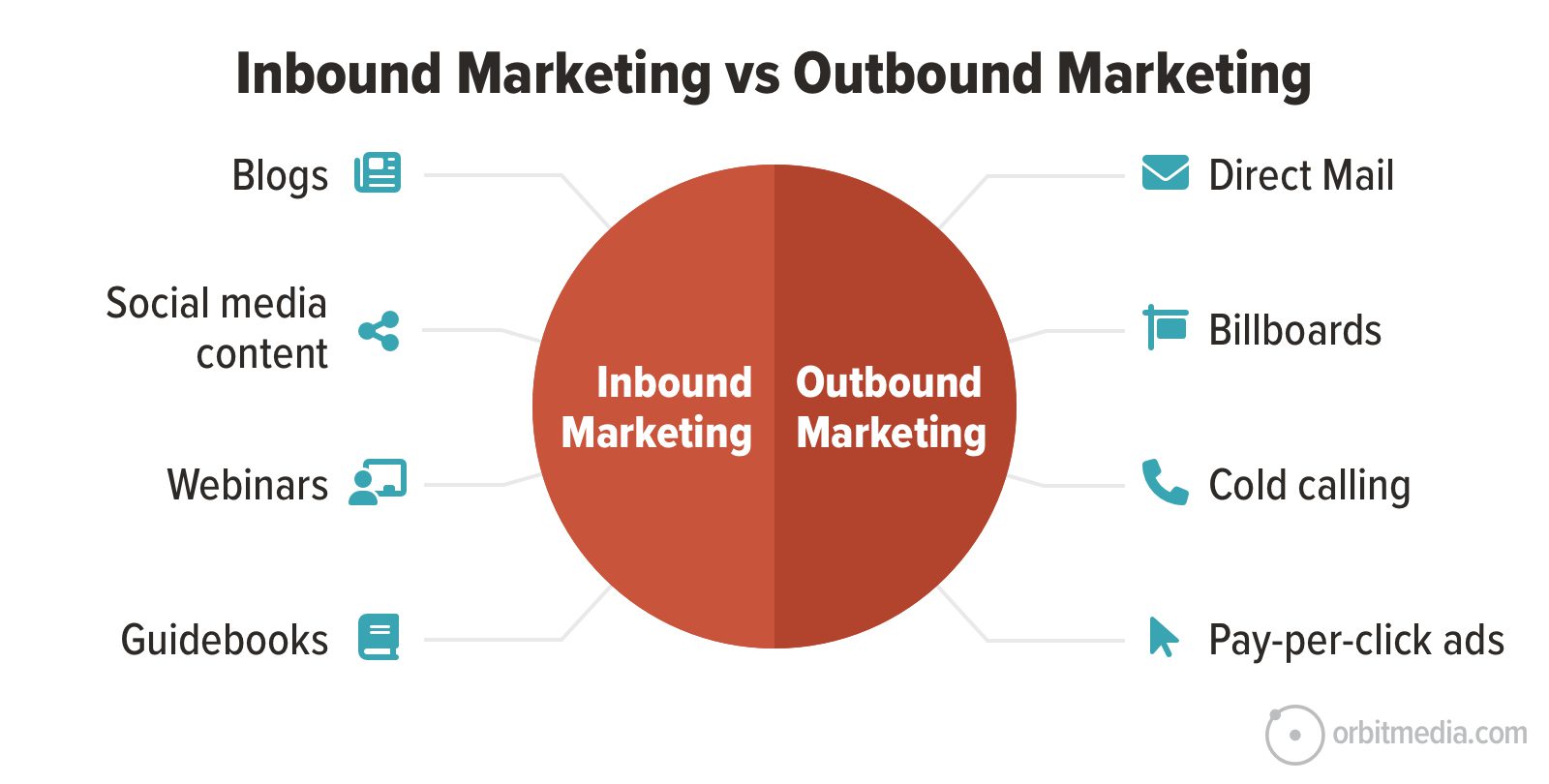 Magnetize Your Audience with Inbound Marketing