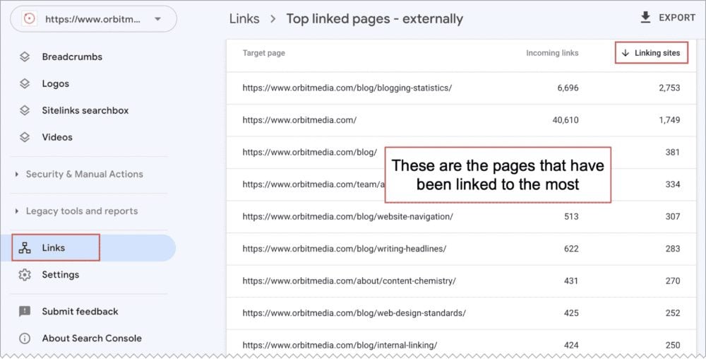 A screenshot of a web analytics tool showing a list of externally linked pages with the number of linking websites for each page. The "Links" section is highlighted in the left sidebar.