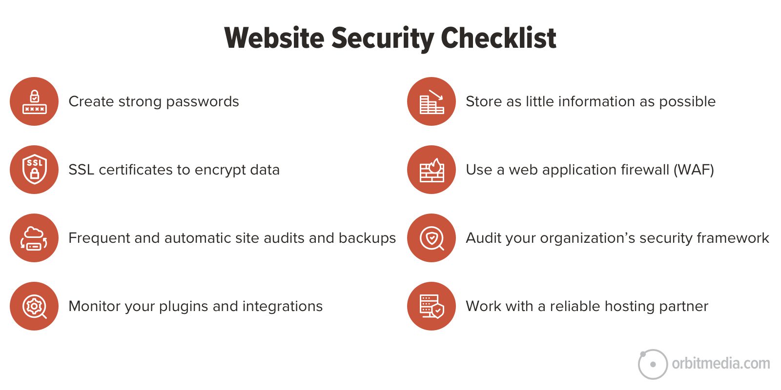 A "Website Security Checklist" with steps: create strong passwords, use SSL certificates, audit and backup sites, monitor plugins, limit info storage, use a WAF, audit security framework, and reliable hosting.