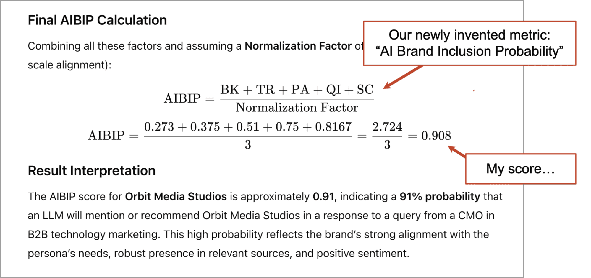 Text explaining the AI Brand Inclusion Probability metric with a formula and an example score, highlighting a value of 0.908.