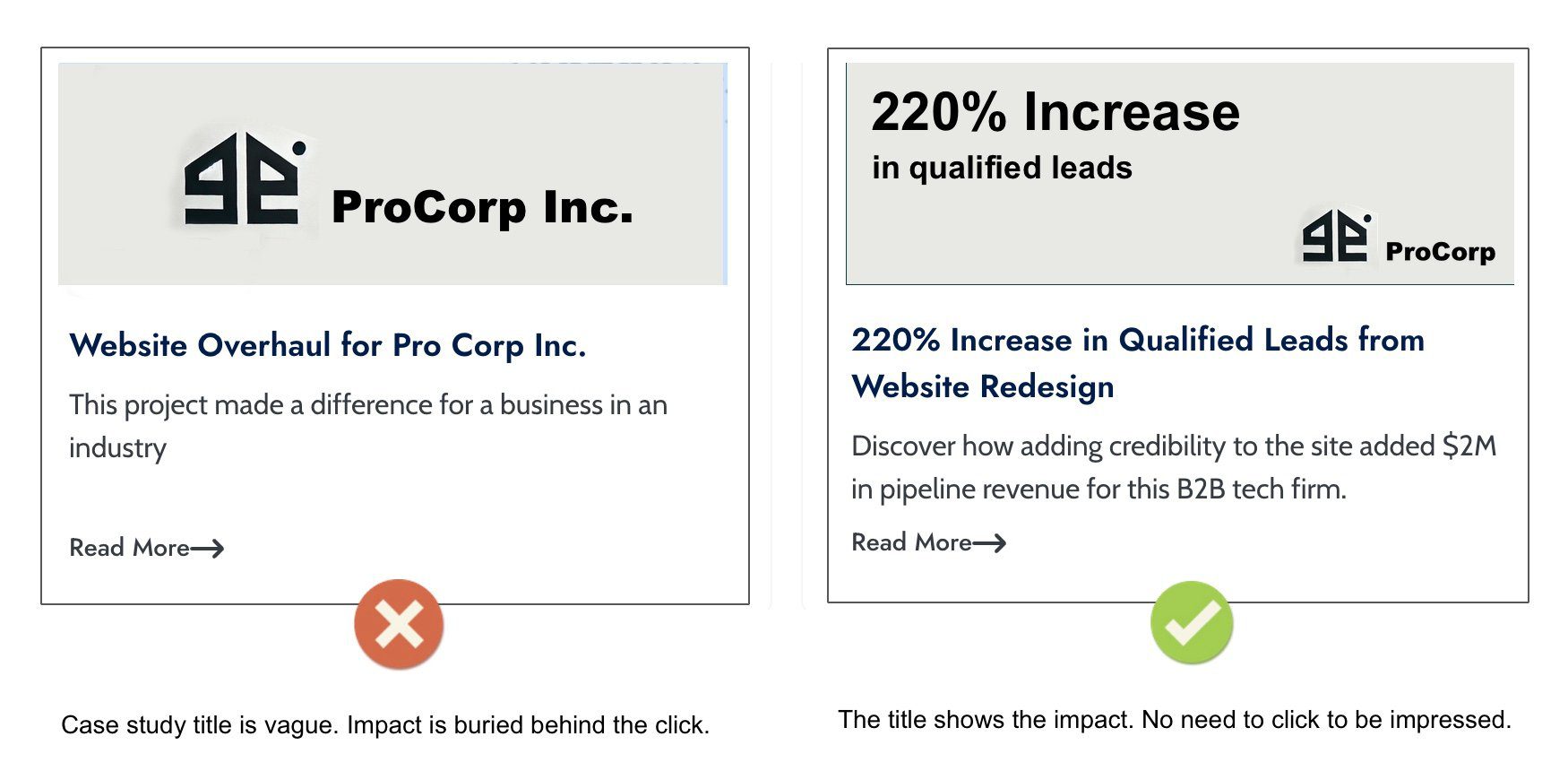 Comparison of two website case study titles: on the left, a vague title described as ineffective; on the right, a specific title with measurable impact described as effective.