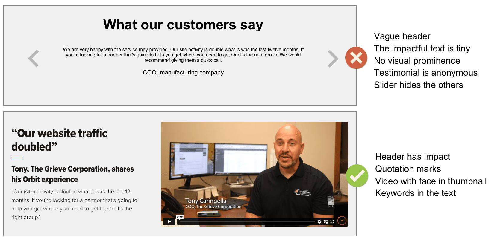 Comparison of two customer testimonial layouts. Top: vague header, tiny text, hidden image, testimonial downplayed. Bottom: impactful header, quotation marks, video with visible person, highlighted keywords.