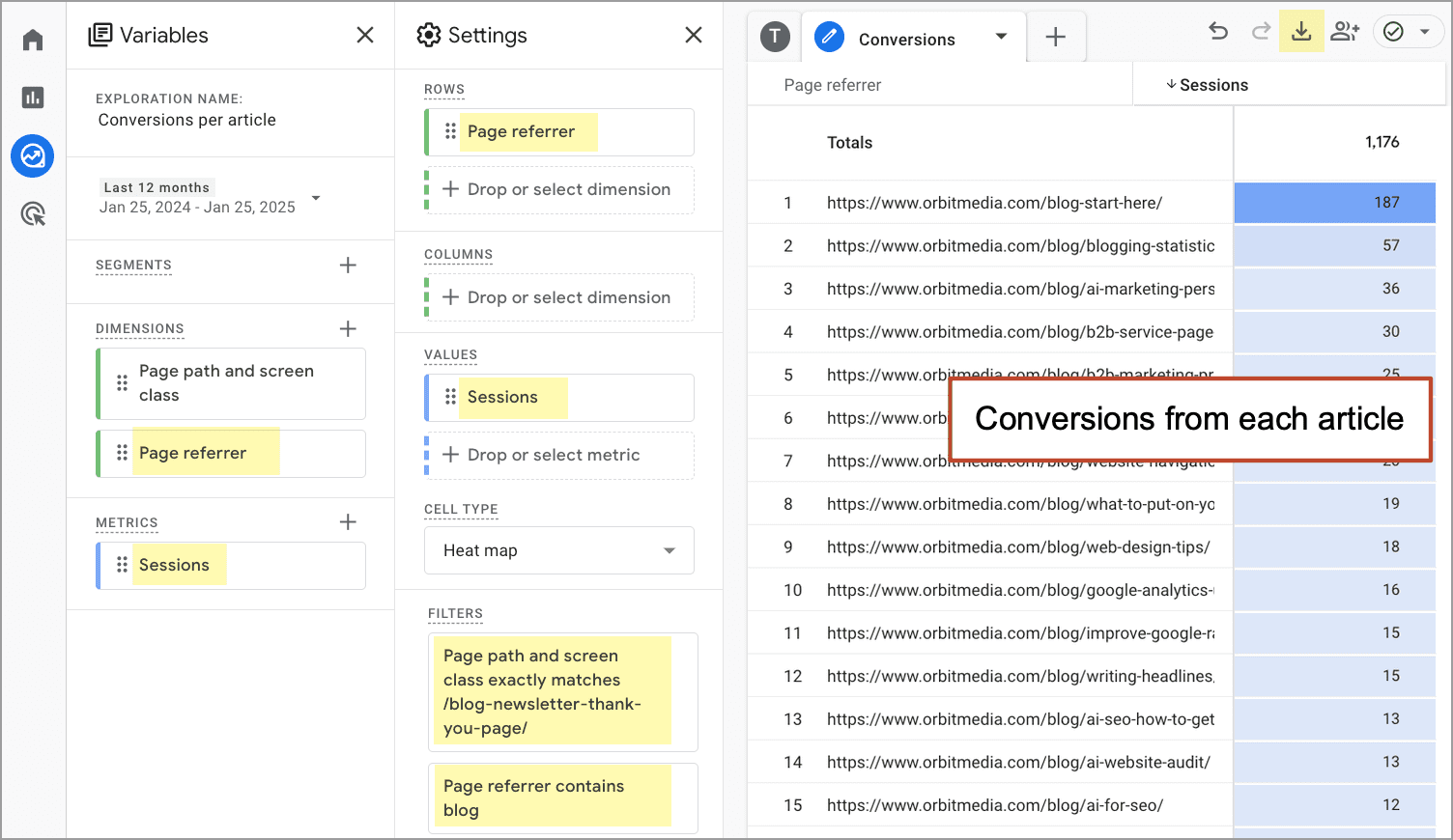 Screenshot of a data analytics dashboard showing variables and settings on the left, and a table of article page referers and session counts on the right, highlighting conversions from each article.