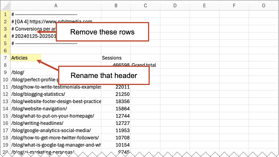 Spreadsheet with data on website articles and sessions. Comments highlight removing certain rows and renaming a header.