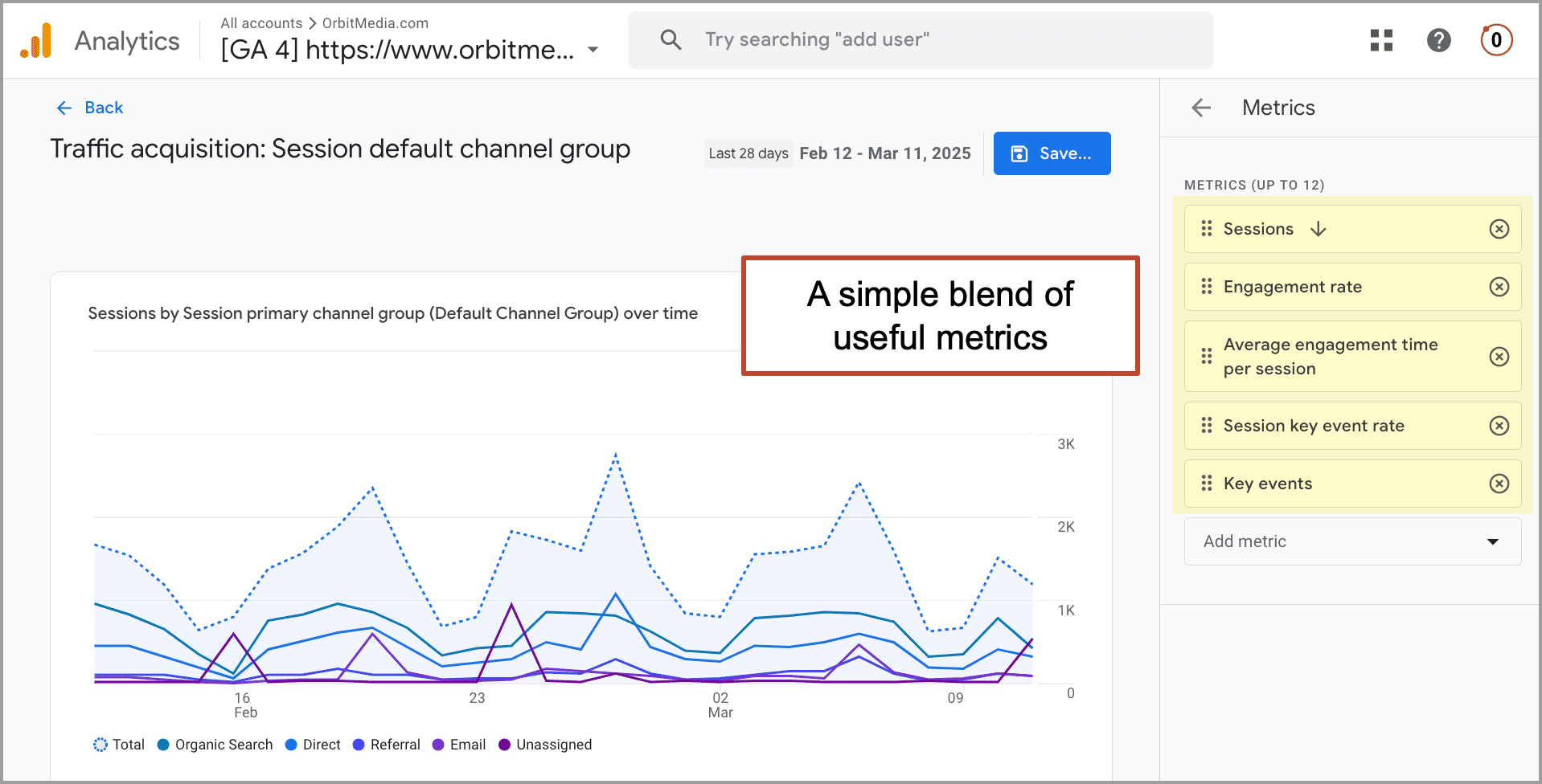 A Google Analytics dashboard showing metrics on sessions by session channel group. Line graph displays different channels like total, organic, direct, and referral over a monthly period.