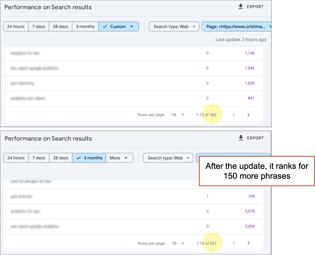 Comparison of two tables showing performance on search results. The top table shows 382 rows, while the bottom shows 531 rows, indicating an increase of 150 phrases after an update.