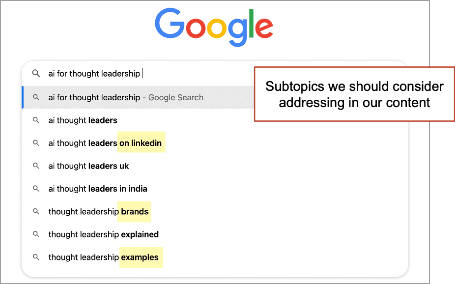 Google search suggestions for "ai for thought leadership" with highlighted options like leaders on LinkedIn, brands, and examples. A box marks "Subtopics we should consider addressing in our content.